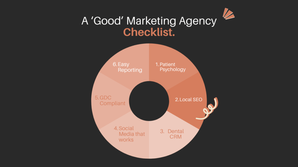 a good dental marketing agency checklist. Thing to look for
